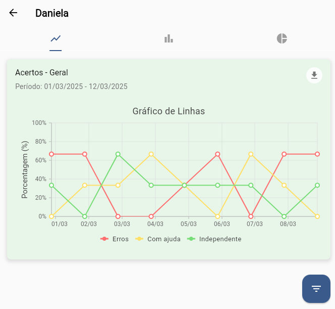 Gráficos Avançados