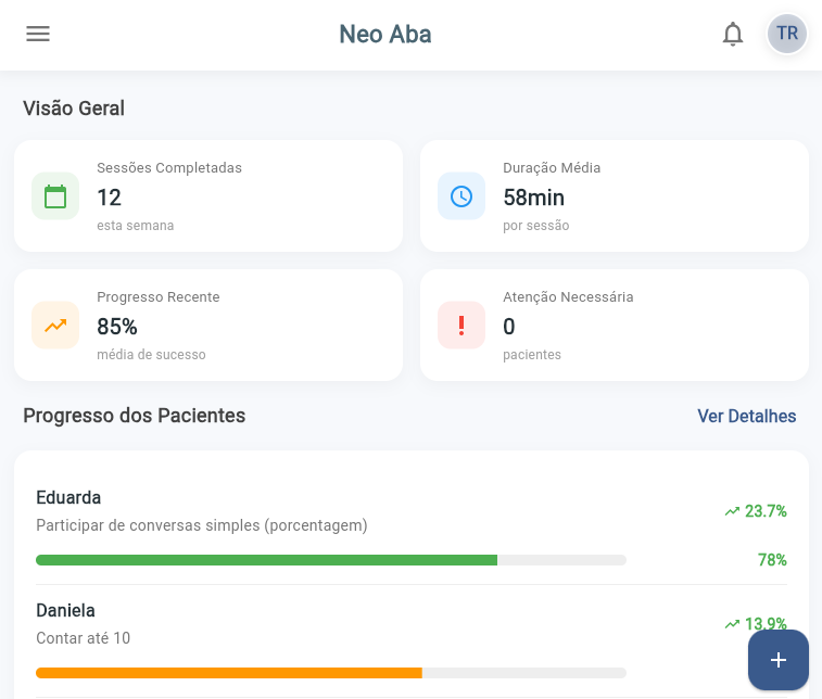 Dashboard Neo ABA